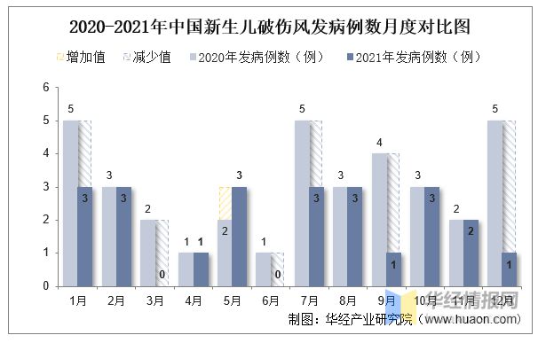 完美体育2021年中国新生儿破伤风发病现状统计：发病例数、率、死亡人数及死亡率「图」(图2)