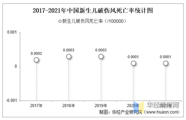 完美体育2021年中国新生儿破伤风发病现状统计：发病例数、率、死亡人数及死亡率「图」(图5)
